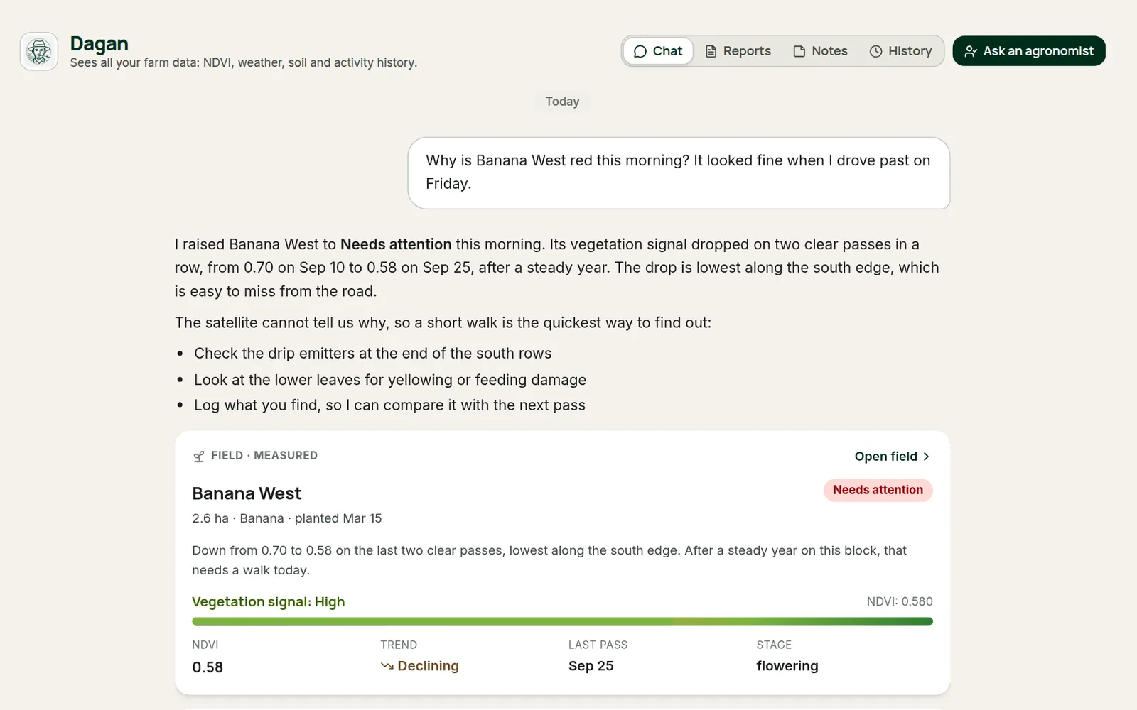 A chat with Dagan about Banana West, with the field card, its NDVI chart and an open Next Step shown inline