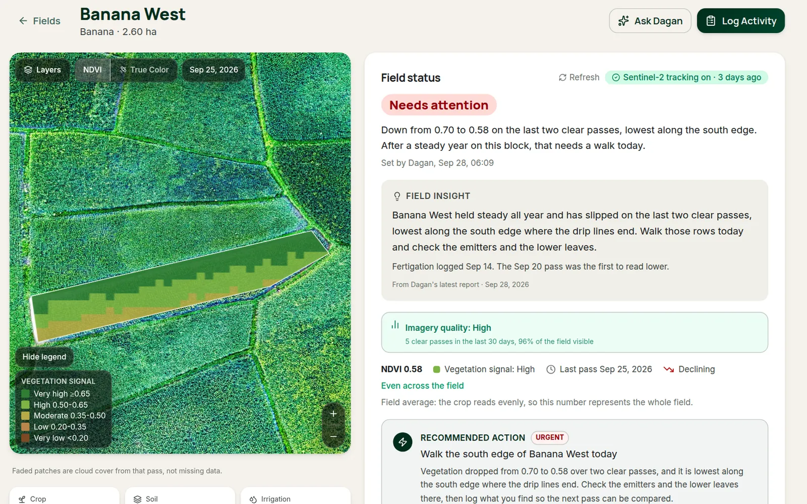 Field page for Banana West: satellite heatmap beside the status card with the attention chip, its reason, Dagan's field insight and the recommended Next Step