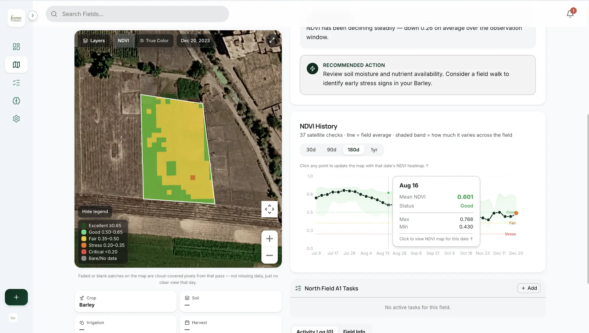 Field NDVI heatmap alongside a 180-day history chart